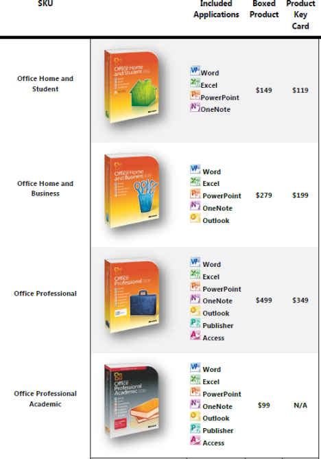 Office 2010 Price chart